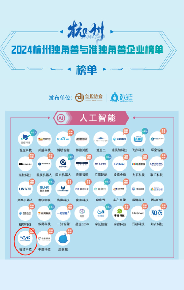 安博电子·（中国）唯一官方网站荣膺2024年人工智能准独角兽企业